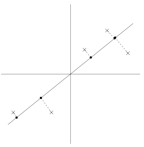 pts-exam2