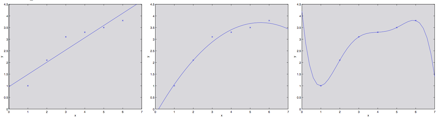 bias-variance