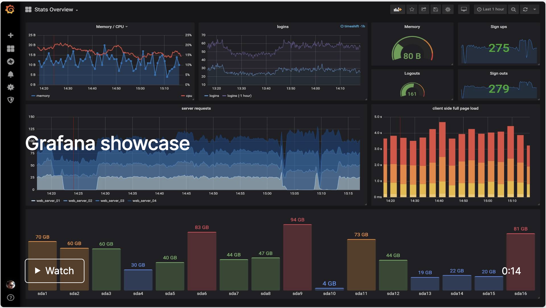 Grafana