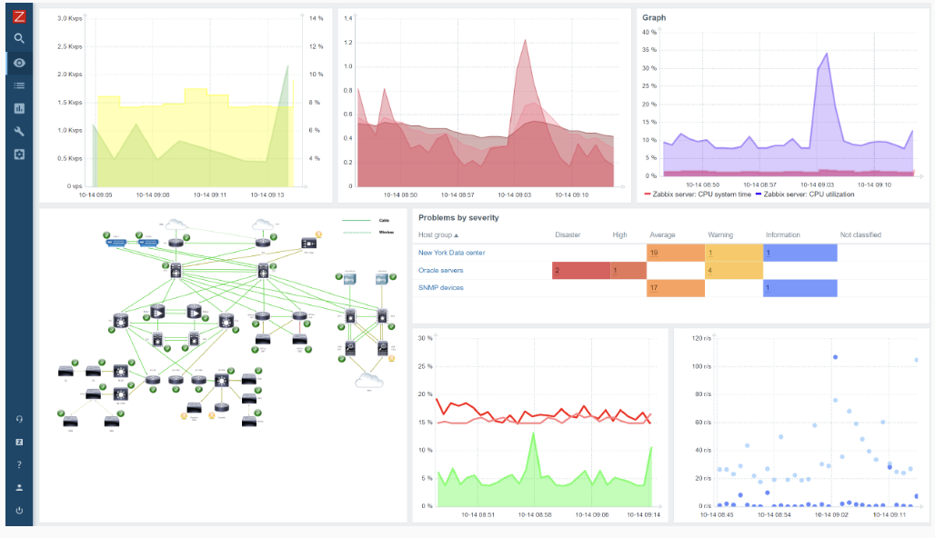 Zabbix