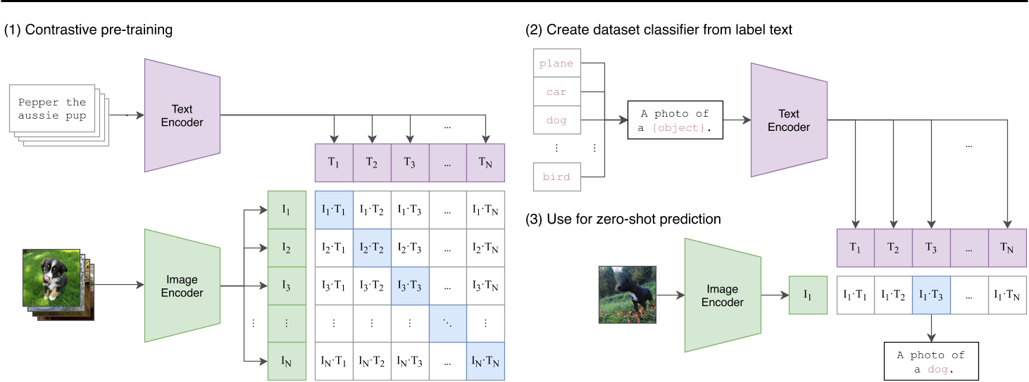 clip_structure