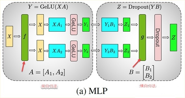 mlp_multi_gpu