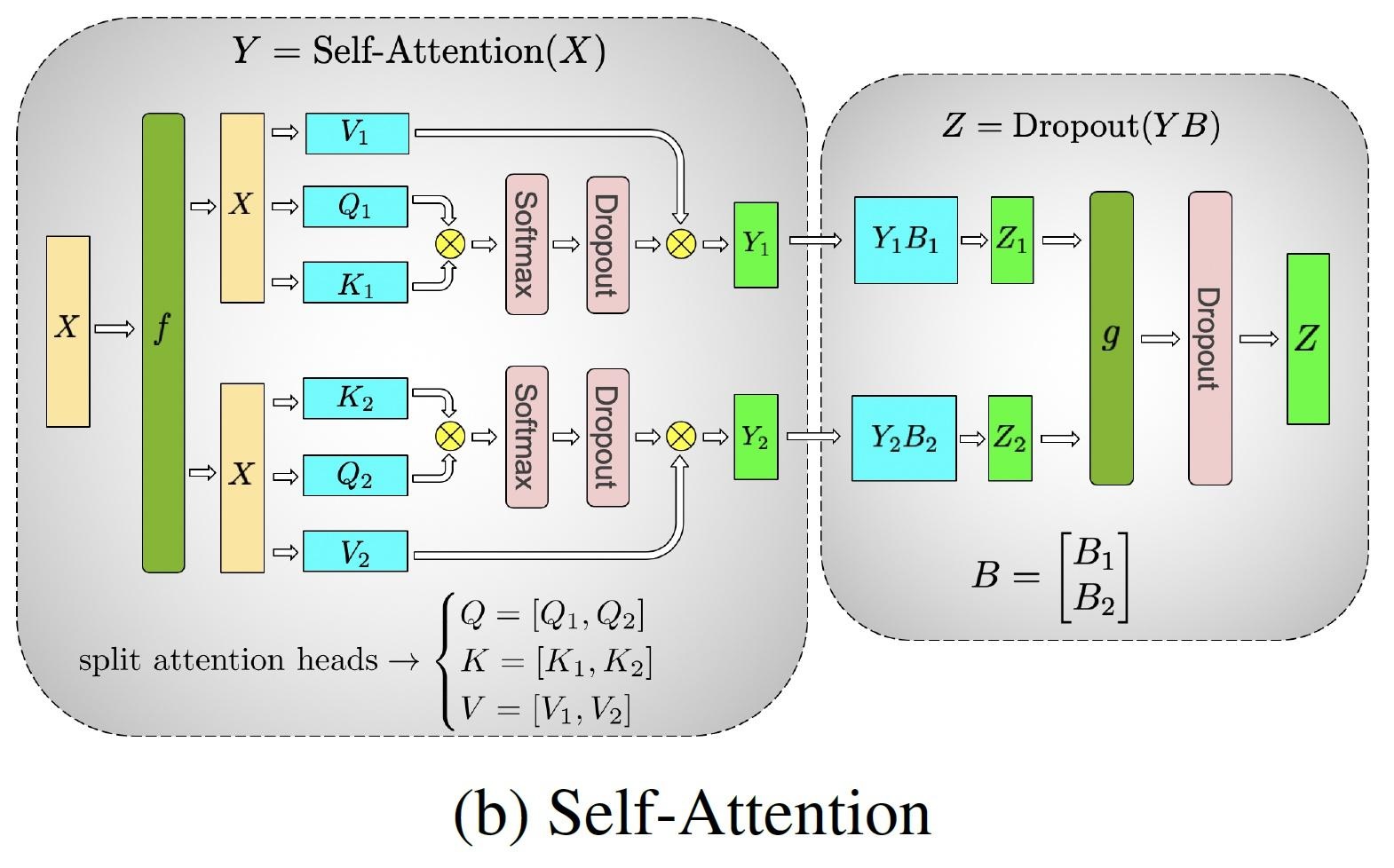 self_attention